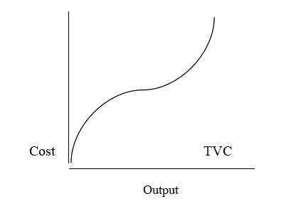 cost TVC